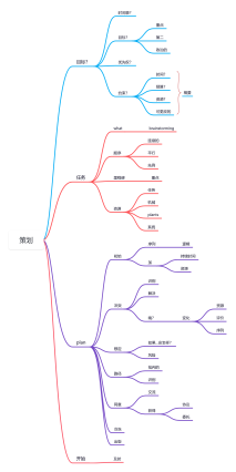 企业RAG架构